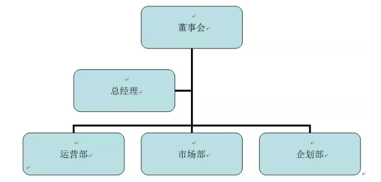 组织结构图