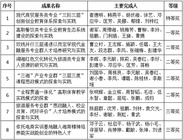 微信截图_20220314151322.png 微信截图_20220314151322.png
