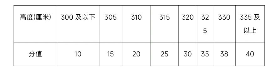 5000