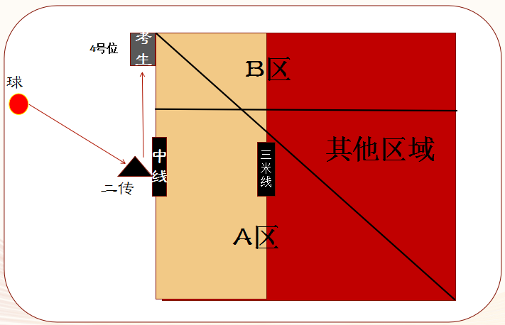 7F03